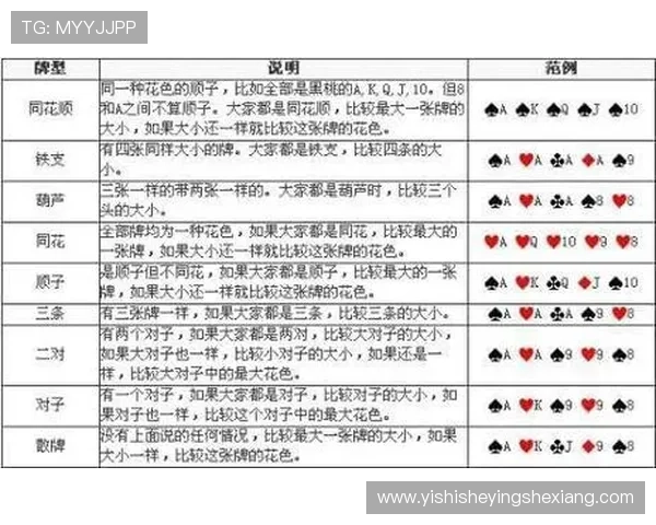 港式梭哈规则全攻略:新手必看全面解析游戏流程 港式梭哈规则全攻略:新手必看全面解析游戏流程