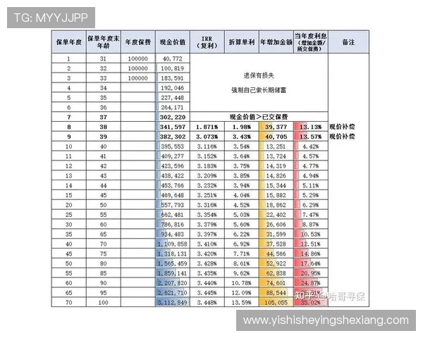现金网：如何利用现金网平台的优惠政策实现资金最大化增值