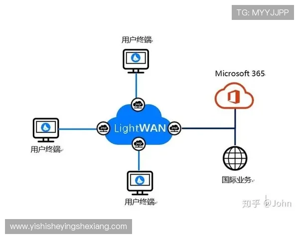 365国际助力企业拓展海外市场实现持续稳定的国际业务增长